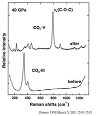 CO2 phase graph