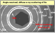 Angle-resolved, diffuse x-ray scattering of Xe