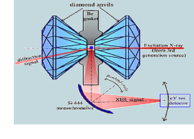 X-Ray spectroscopy diagram